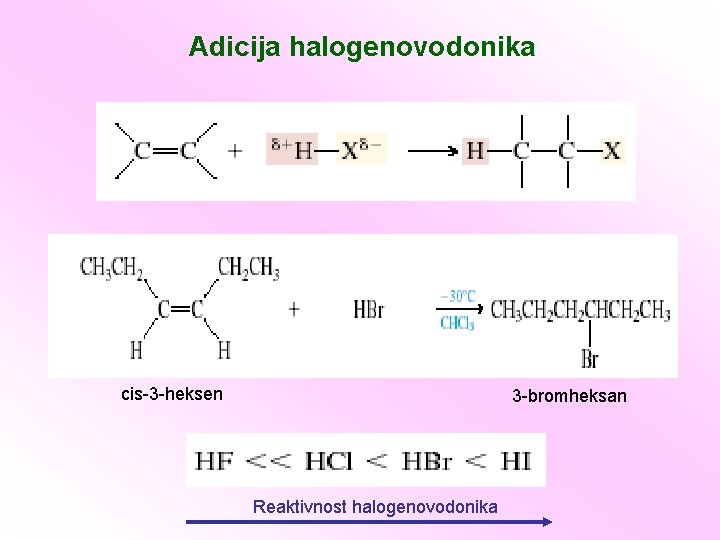 Adicija halogenovodonika cis-3 -heksen 3 -bromheksan Reaktivnost halogenovodonika 