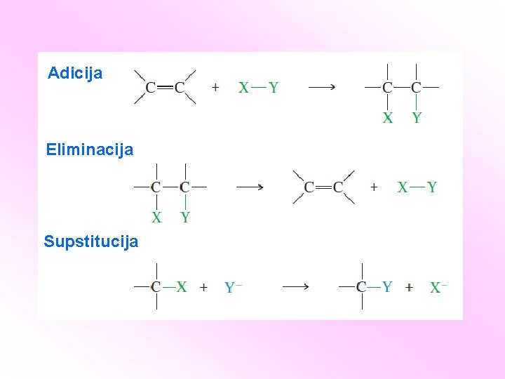 Adicija Eliminacija Supstitucija 