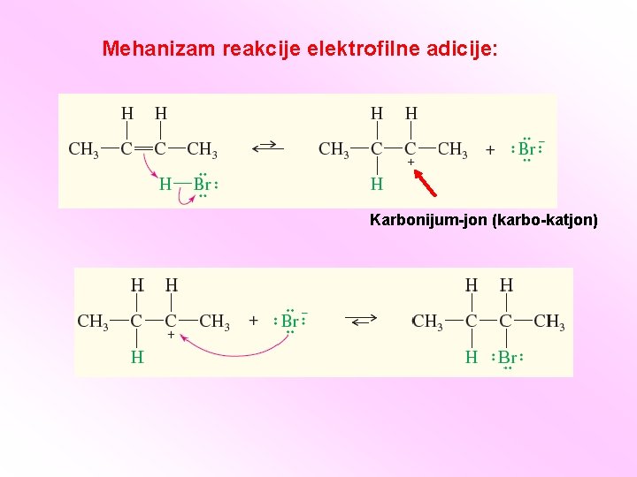 Mehanizam reakcije elektrofilne adicije: Karbonijum-jon (karbo-katjon) 