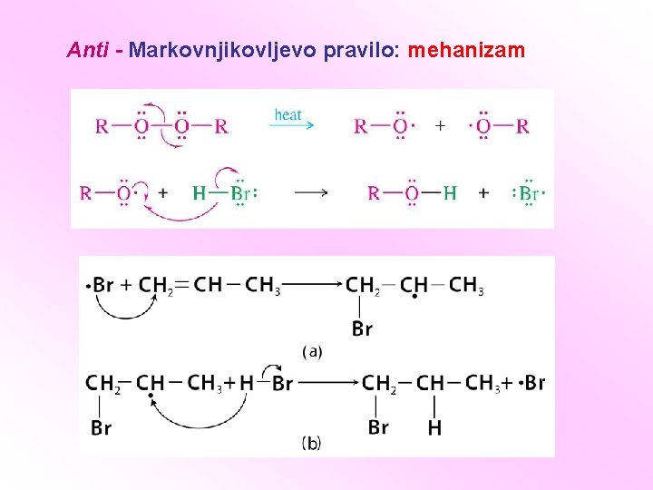 Anti - Markovnjikovljevo pravilo: mehanizam 