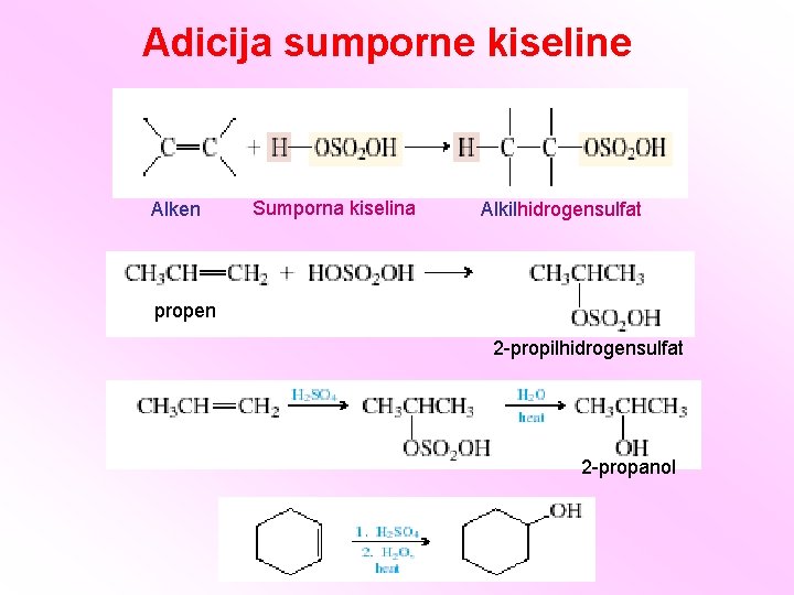 Adicija sumporne kiseline Alken Sumporna kiselina Alkilhidrogensulfat propen 2 -propilhidrogensulfat 2 -propanol 