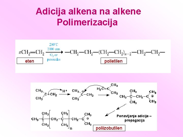 Adicija alkena na alkene Polimerizacija eten polietilen Ponavljanje adicije – propagacija poliizobutilen 