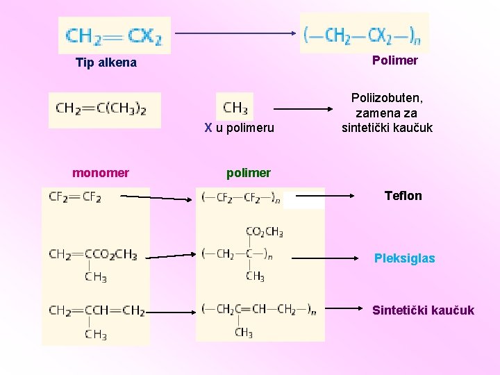 Polimer Tip alkena X u polimeru monomer Poliizobuten, zamena za sintetički kaučuk polimer Teflon