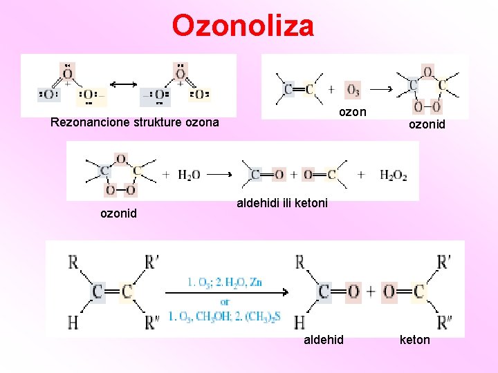 Ozonoliza ozon Rezonancione strukture ozona ozonid aldehidi ili ketoni aldehid keton 