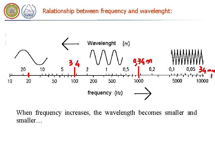 Ralationship between frequency and wavelenght: Wavelenght frequency When frequency increases, the wavelength becomes smaller