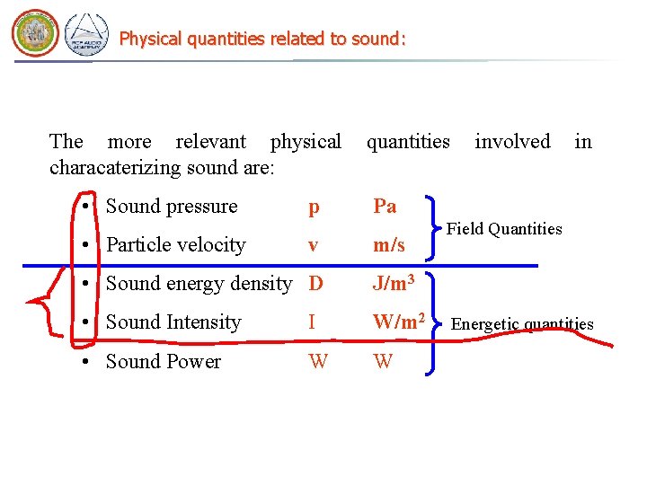 Physical quantities related to sound: The more relevant physical quantities involved in characaterizing sound