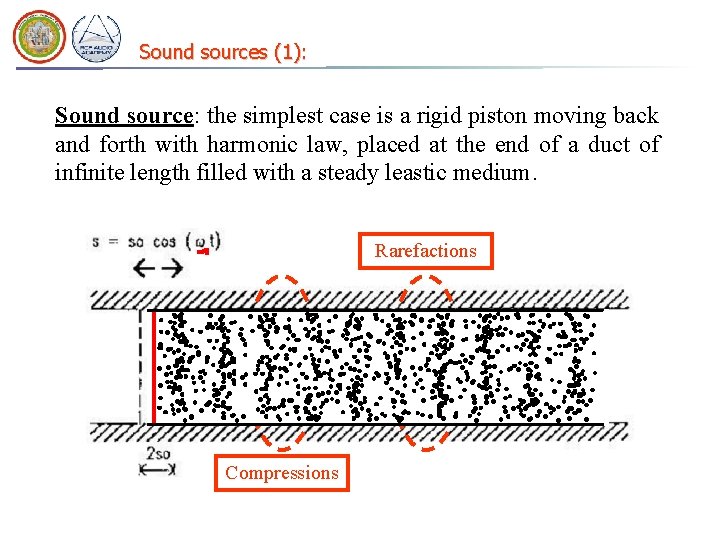 Sound sources (1): Sound source: the simplest case is a rigid piston moving back