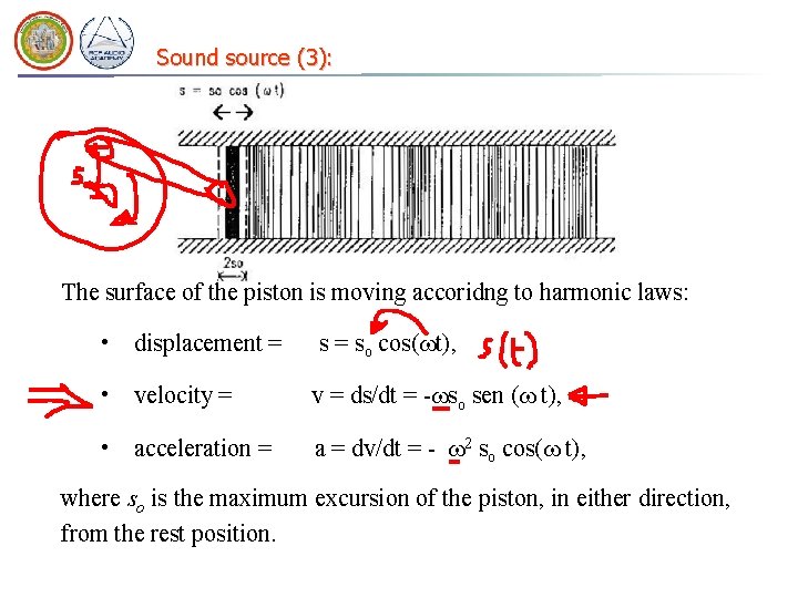 Sound source (3): The surface of the piston is moving accoridng to harmonic laws: