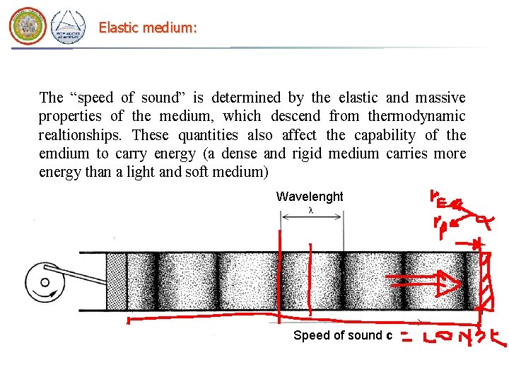 Elastic medium: The “speed of sound” is determined by the elastic and massive properties