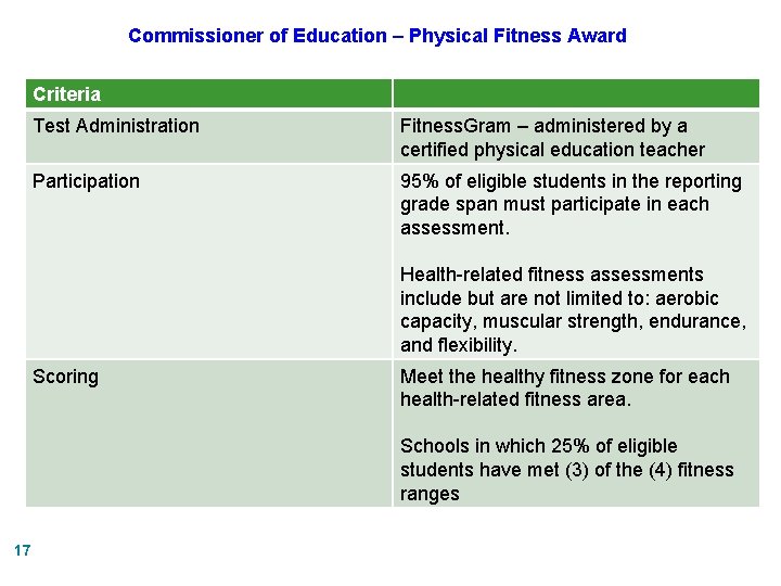 Commissioner of Education – Physical Fitness Award Criteria Test Administration Fitness. Gram – administered