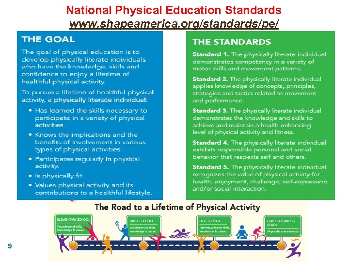 National Physical Education Standards www. shapeamerica. org/standards/pe/ 9 