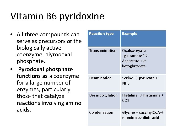 Vitamin B 6 pyridoxine • All three compounds can serve as precursors of the