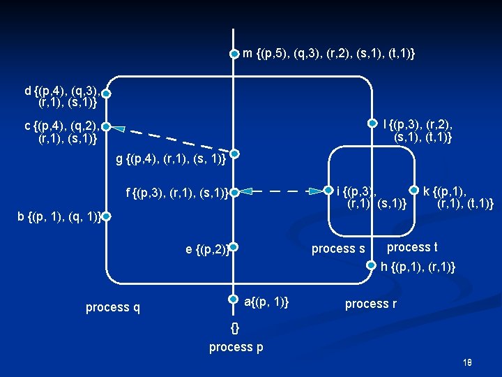 Logical Time N N Causality Between Events Is