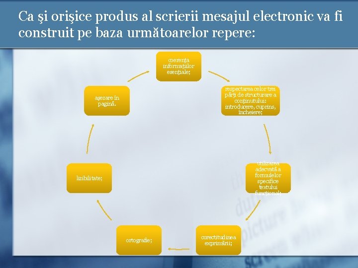 Ca şi orişice produs al scrierii mesajul electronic va fi construit pe baza următoarelor