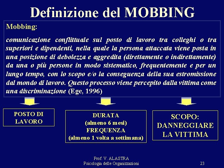 Definizione del MOBBING Mobbing: comunicazione conflittuale sul posto di lavoro tra colleghi o tra Definizione del MOBBING Mobbing: comunicazione conflittuale sul posto di lavoro tra colleghi o tra