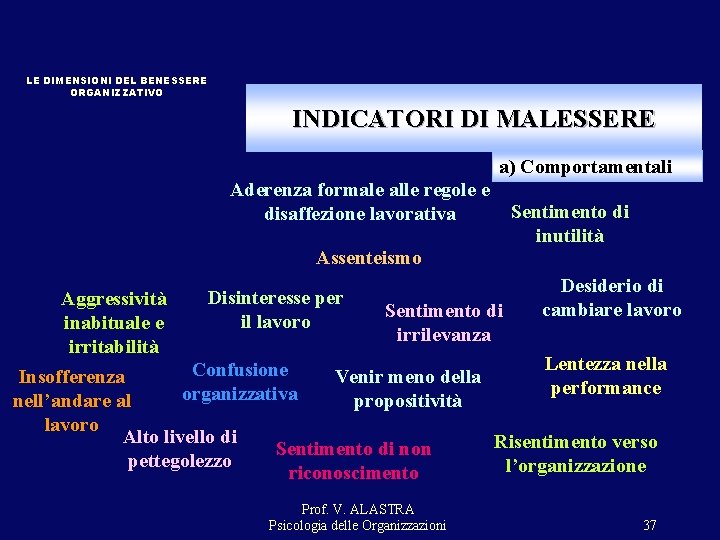 LE DIMENSIONI DEL BENESSERE ORGANIZZATIVO INDICATORI DI MALESSERE a) Comportamentali Aderenza formale alle regole LE DIMENSIONI DEL BENESSERE ORGANIZZATIVO INDICATORI DI MALESSERE a) Comportamentali Aderenza formale alle regole