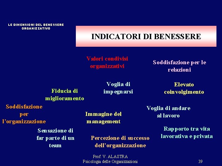 LE DIMENSIONI DEL BENESSERE ORGANIZZATIVO INDICATORI DI BENESSERE Valori condivisi organizzativi Fiducia di miglioramento LE DIMENSIONI DEL BENESSERE ORGANIZZATIVO INDICATORI DI BENESSERE Valori condivisi organizzativi Fiducia di miglioramento