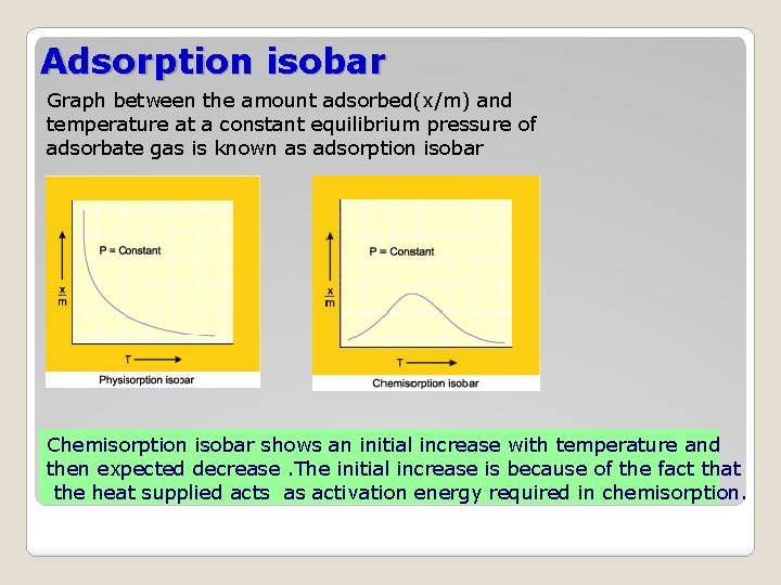 Adsorption isobar Graph between the amount adsorbed(x/m) and temperature at a constant equilibrium pressure