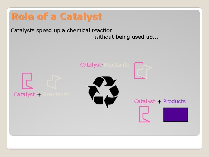 Role of a Catalysts speed up a chemical reaction without being used up. .