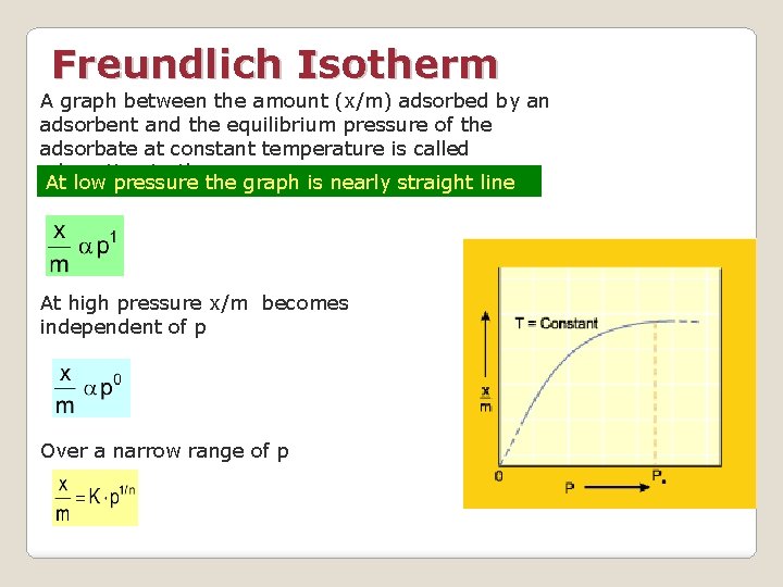 Freundlich Isotherm A graph between the amount (x/m) adsorbed by an adsorbent and the