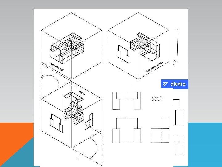 Representação por diedros Método europeu 3º 1º diedro Método americano 