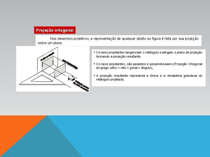 Projeção ortogonal Nos desenhos projetivos, a representação de qualquer objeto ou figura é feita