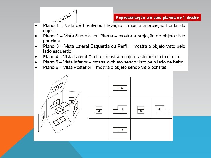 Representação em seis planos no 1 diedro 