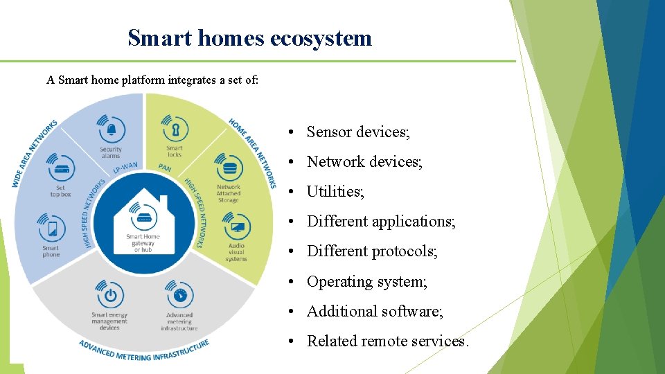 Smart homes ecosystem A Smart home platform integrates a set of: • Sensor devices;