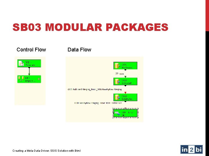 SB 03 MODULAR PACKAGES Control Flow Data Flow Creating a Meta Data Driven SSIS