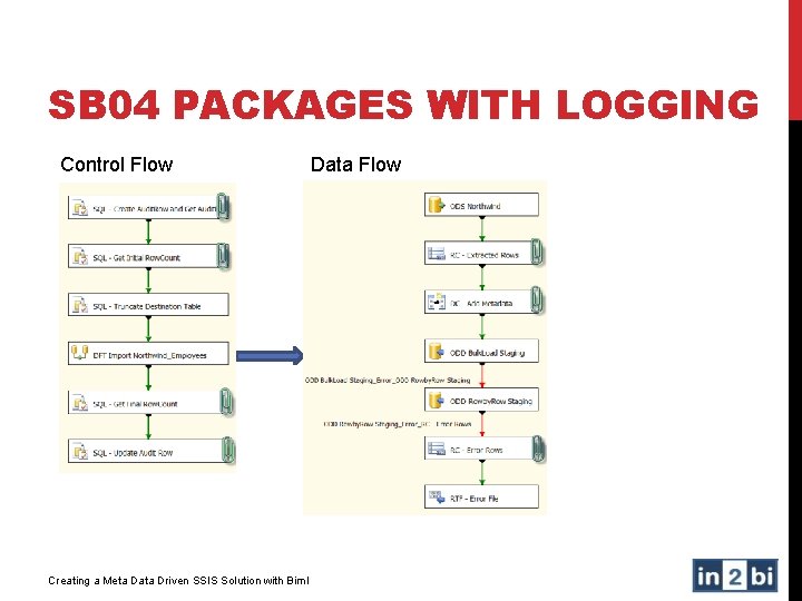 SB 04 PACKAGES WITH LOGGING Control Flow Creating a Meta Data Driven SSIS Solution
