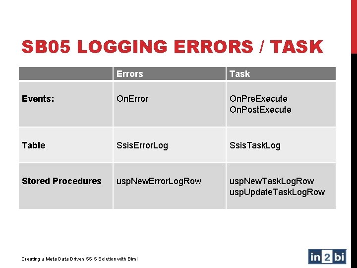 SB 05 LOGGING ERRORS / TASK Errors Task Events: On. Error On. Pre. Execute