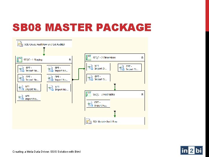 SB 08 MASTER PACKAGE Creating a Meta Data Driven SSIS Solution with Biml 