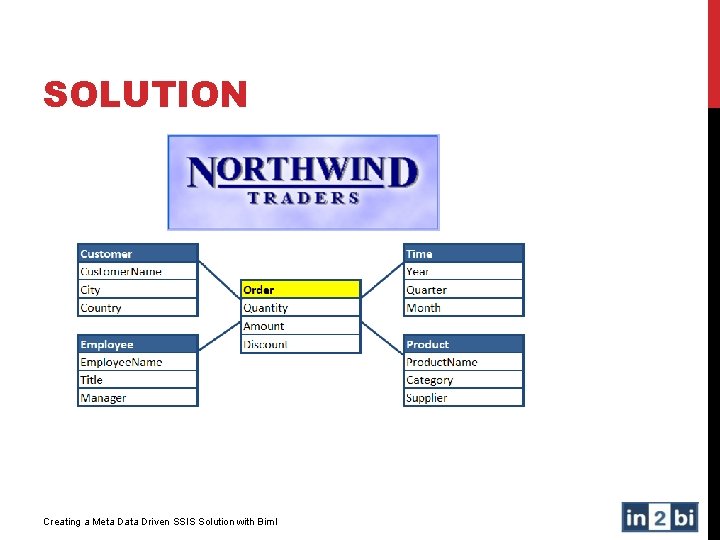 SOLUTION Creating a Meta Data Driven SSIS Solution with Biml 