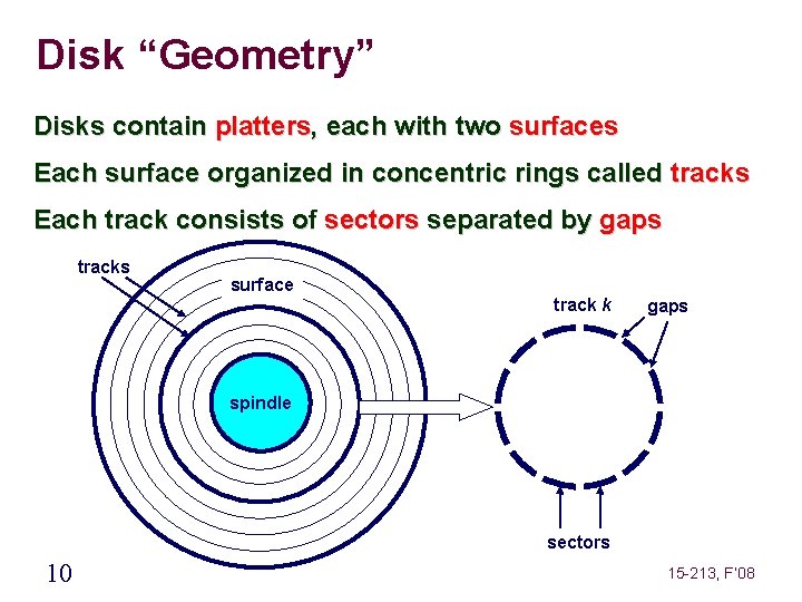 Disk “Geometry” Disks contain platters, each with two surfaces Each surface organized in concentric
