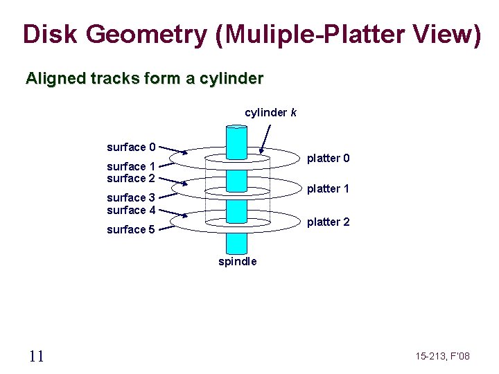 Disk Geometry (Muliple-Platter View) Aligned tracks form a cylinder k surface 0 platter 0