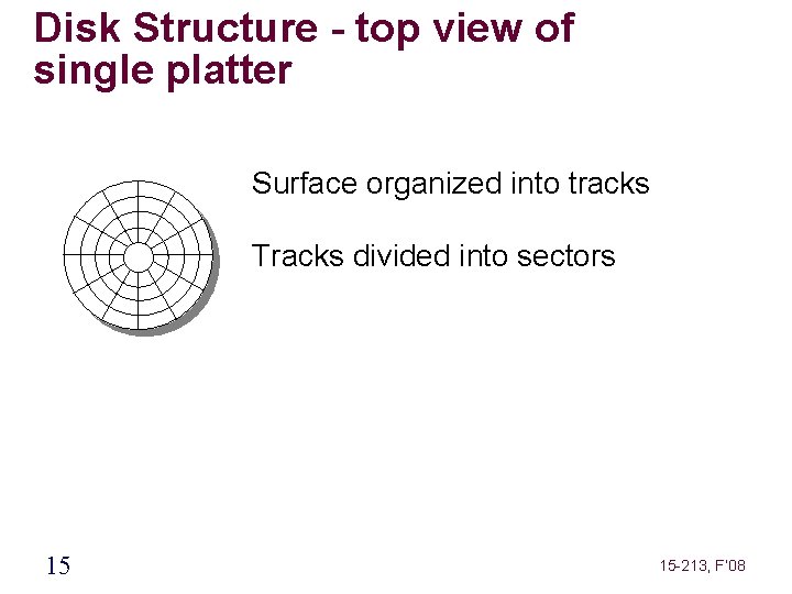 Disk Structure - top view of single platter Surface organized into tracks Tracks divided