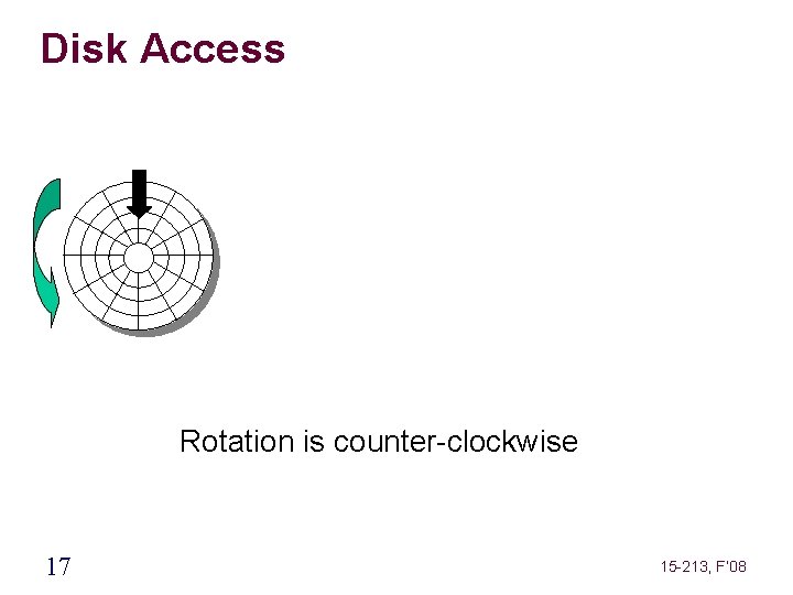 Disk Access Rotation is counter-clockwise 17 15 -213, F’ 08 