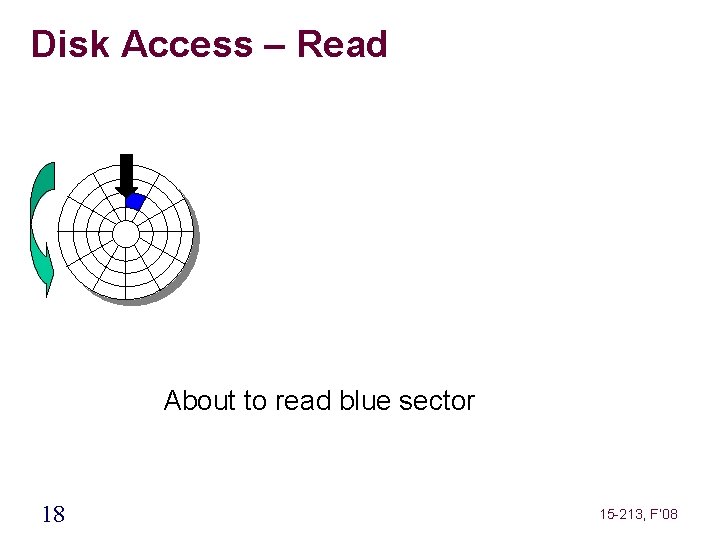 Disk Access – Read About to read blue sector 18 15 -213, F’ 08
