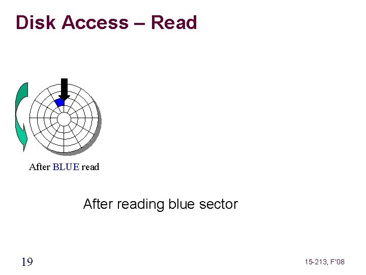 Disk Access – Read After BLUE read After reading blue sector 19 15 -213,