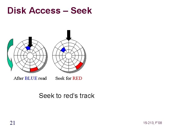 Disk Access – Seek After BLUE read Seek for RED Seek to red’s track