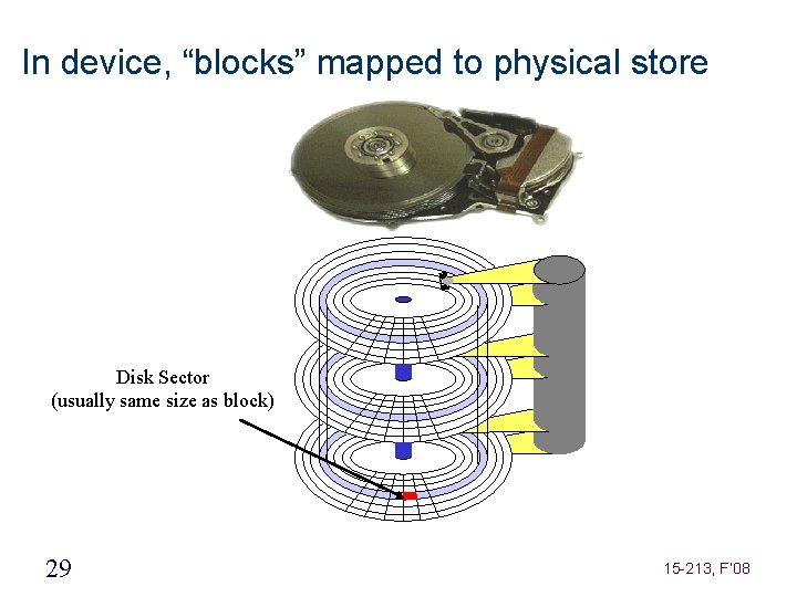 In device, “blocks” mapped to physical store Disk Sector (usually same size as block)