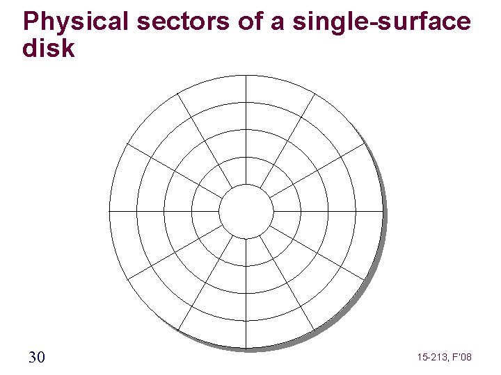 Physical sectors of a single-surface disk 30 15 -213, F’ 08 