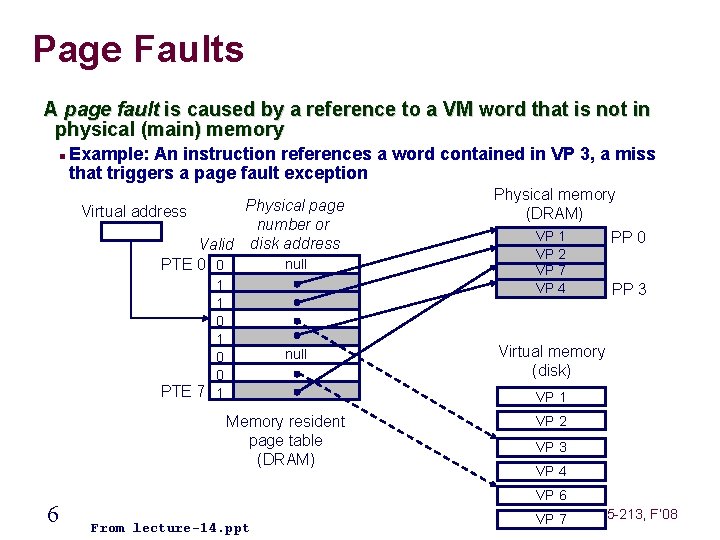 Page Faults A page fault is caused by a reference to a VM word