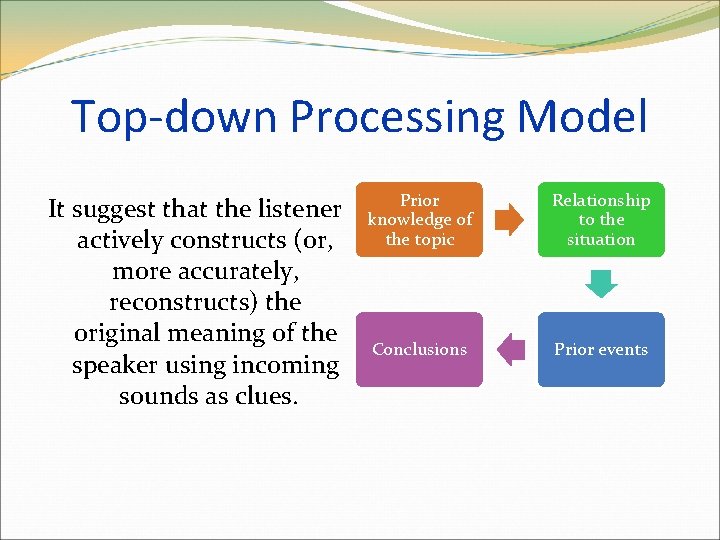 Top-down Processing Model It suggest that the listener actively constructs (or, more accurately, reconstructs)