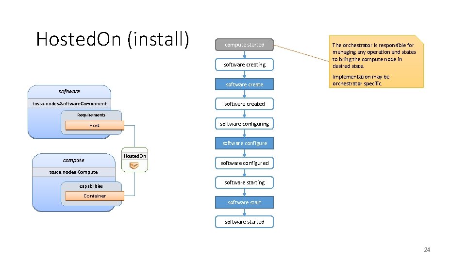 Hosted. On (install) compute started software creating software create The orchestrator is responsible for