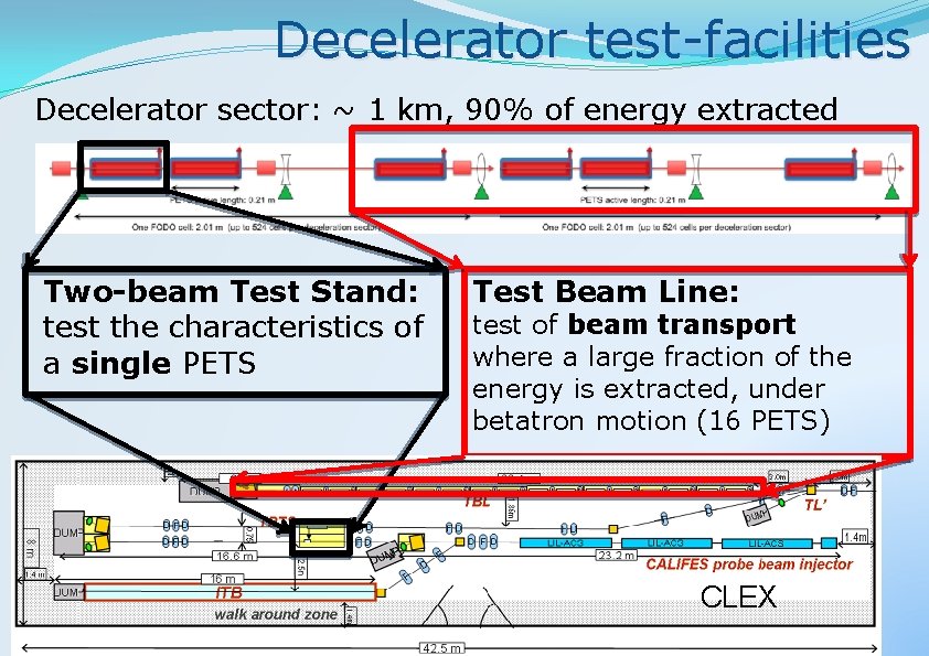 Decelerator Machine The CLIC Decelerator Beam dynamics studies and test