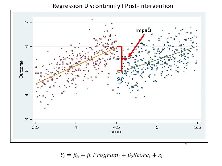 Regression Discontinuity I Post-Intervention Impact 16 