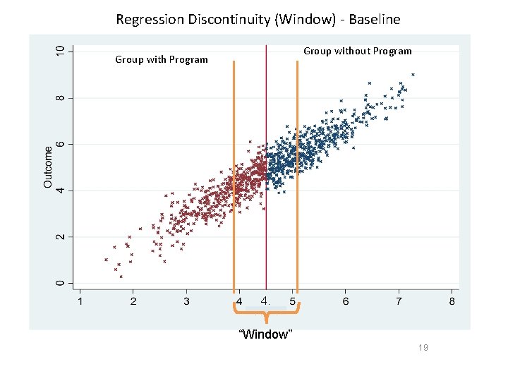 Regression Discontinuity (Window) - Baseline Group without Program Group with Program 4. 5 “Window”