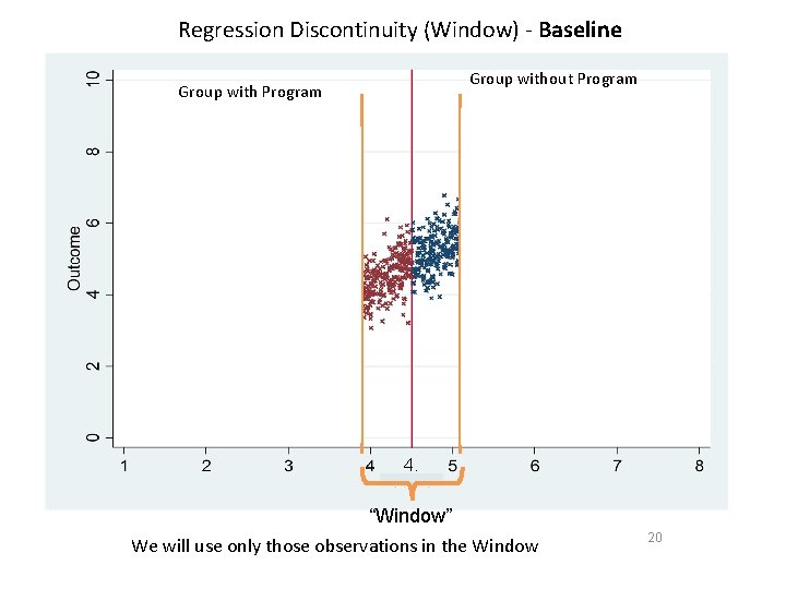 Regression Discontinuity (Window) - Baseline Group without Program Group with Program 4. 5 “Window”