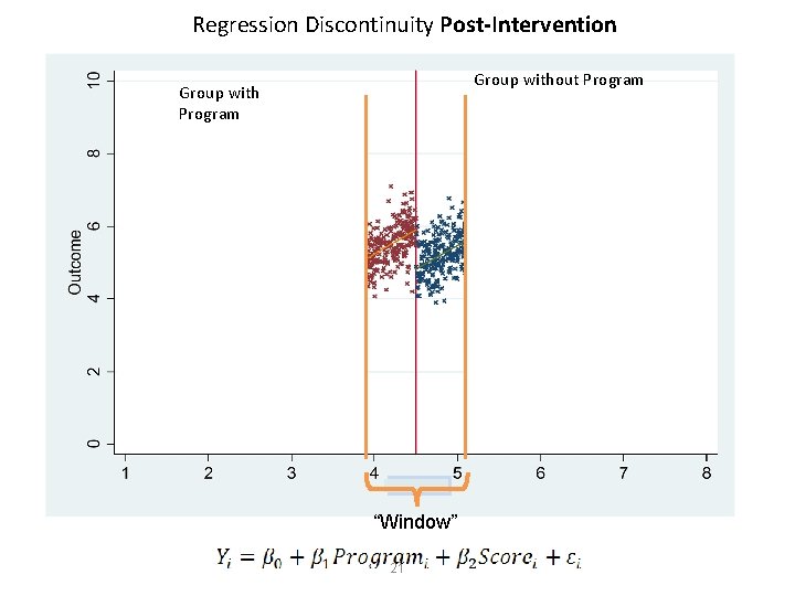 Regression Discontinuity Post-Intervention Group without Program Group with Program “Window” 21 